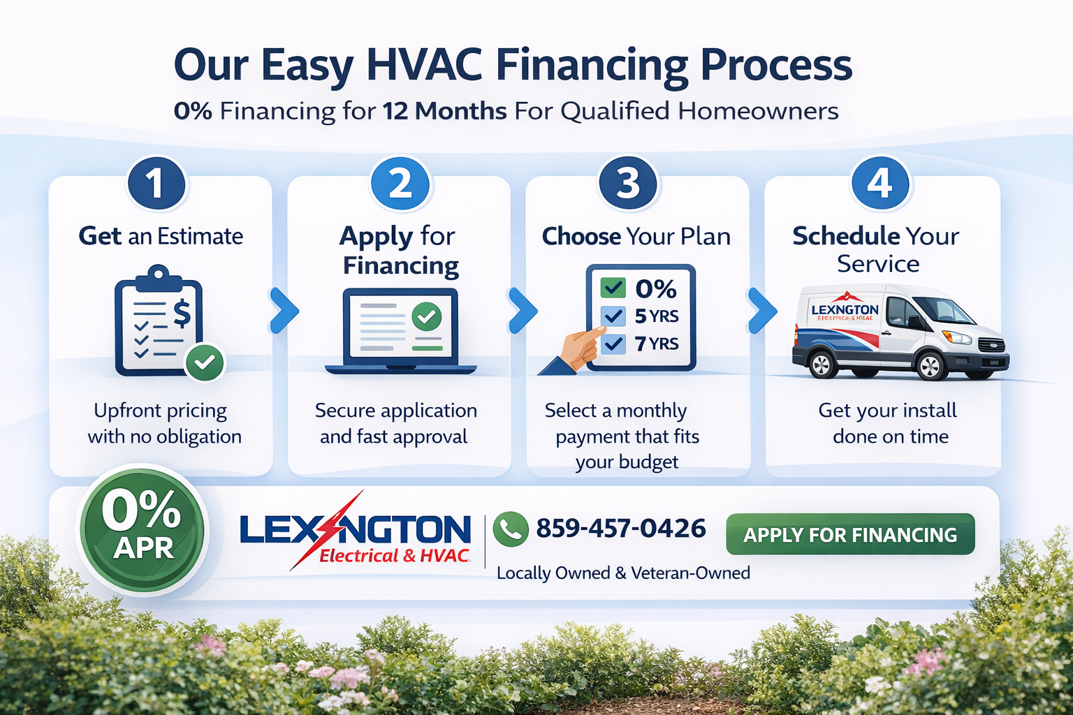 “HVAC financing options Lexington Electrical & HVAC”