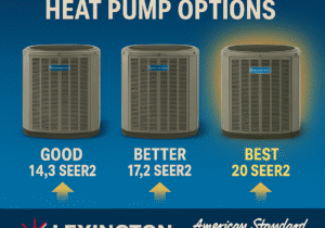 Heat pump efficiency chart showing good, better, best SEER2 options from Lexington Electrical & HVAC